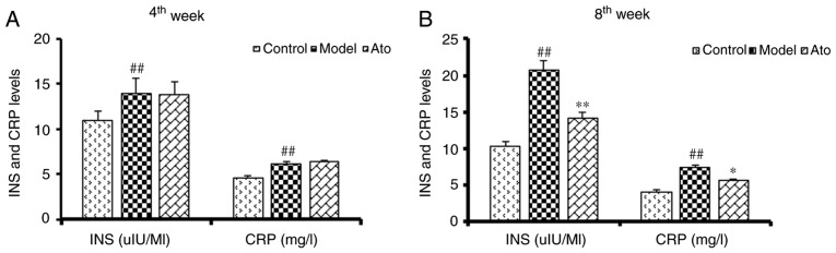 Figure 2.