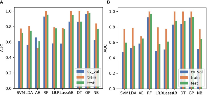 Figure 4