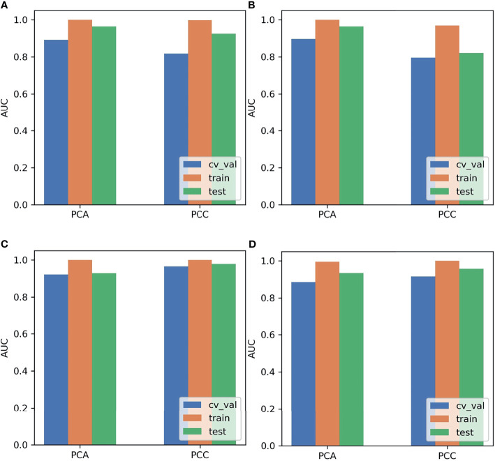 Figure 2