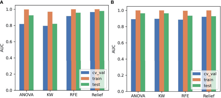 Figure 3