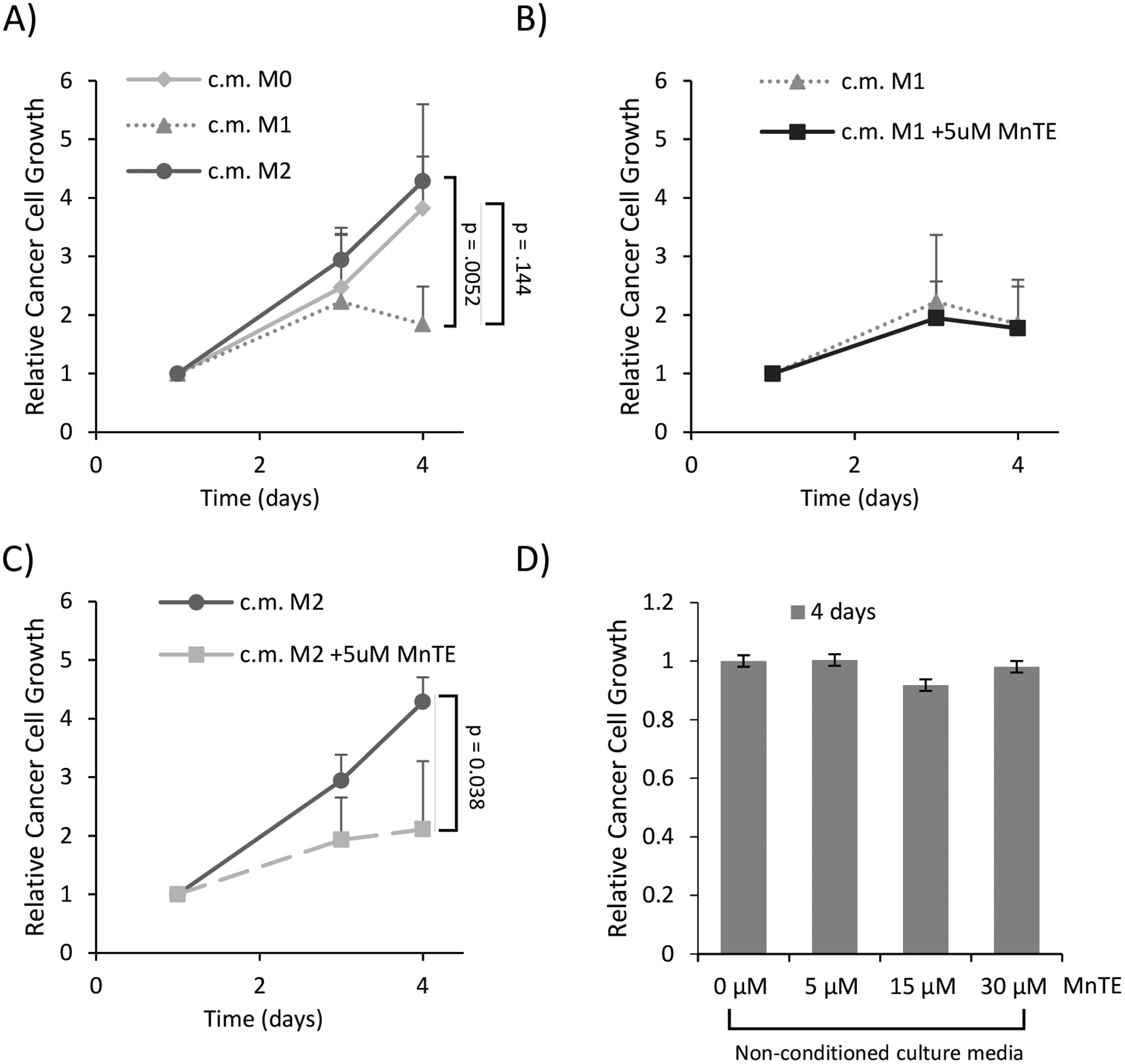 Figure 2)