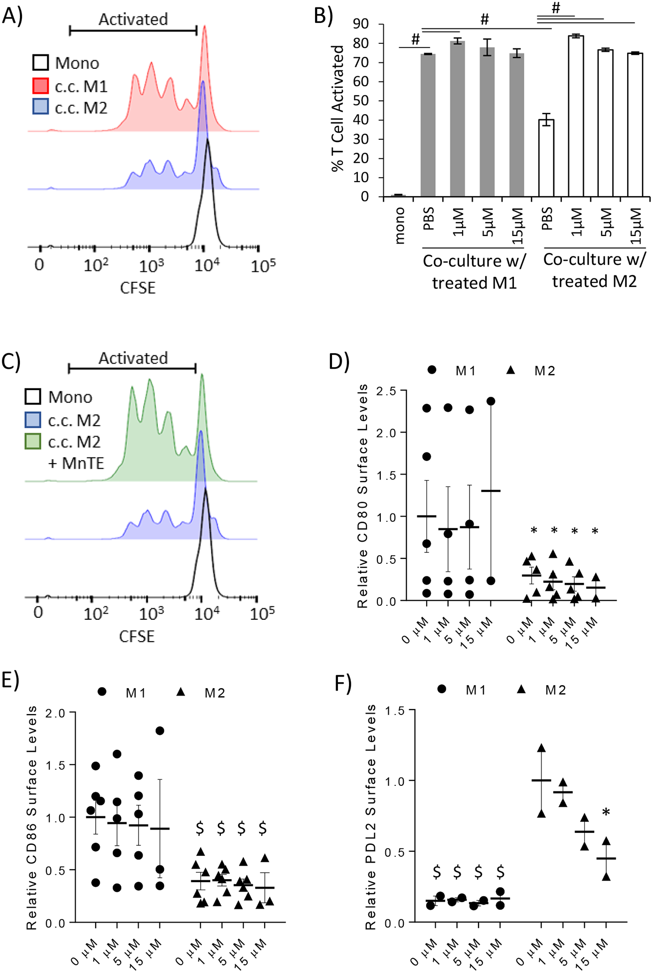 Figure 3)