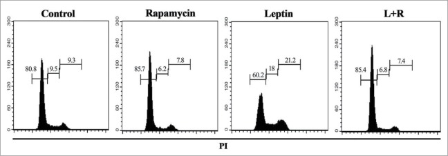 Figure 7.