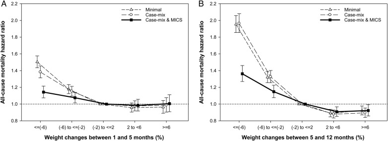 FIGURE 3