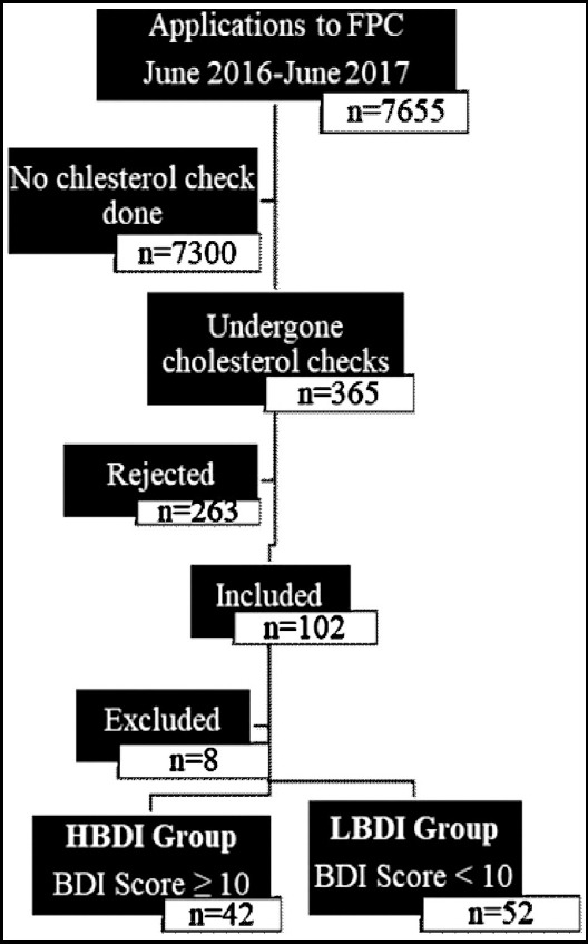 Fig.1