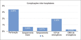 Figura 2