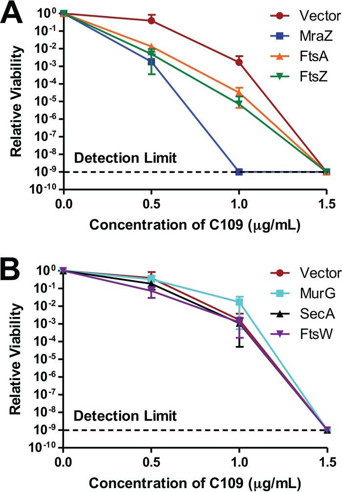 FIG 4