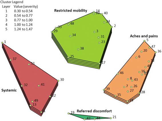 Fig. 4