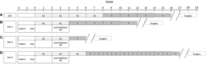 Figure 5