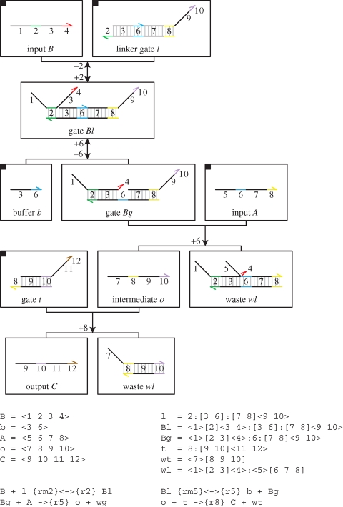 Figure 15.