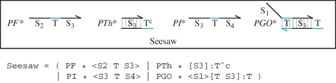 Figure 7.