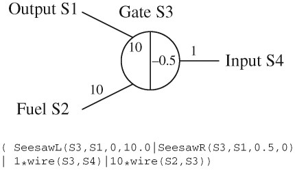 Figure 10.