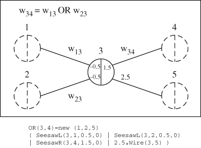 Figure 11.