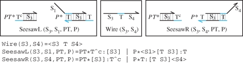 Figure 9.