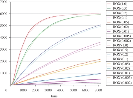 Figure 6.