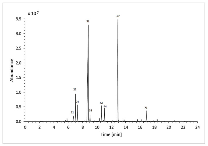 Figure 2