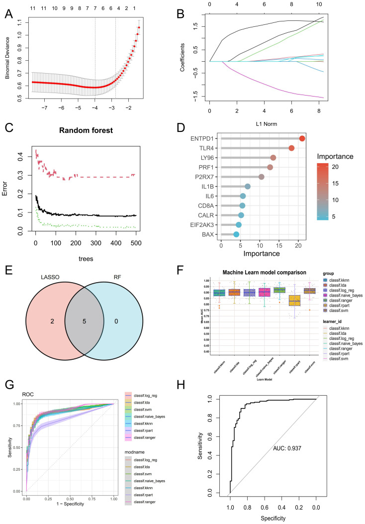 Figure 4