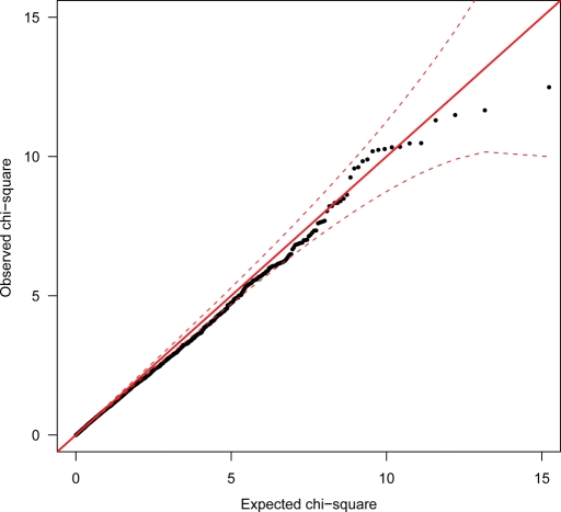 Figure 2.