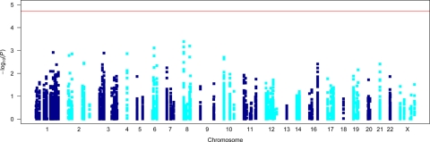 Figure 1.