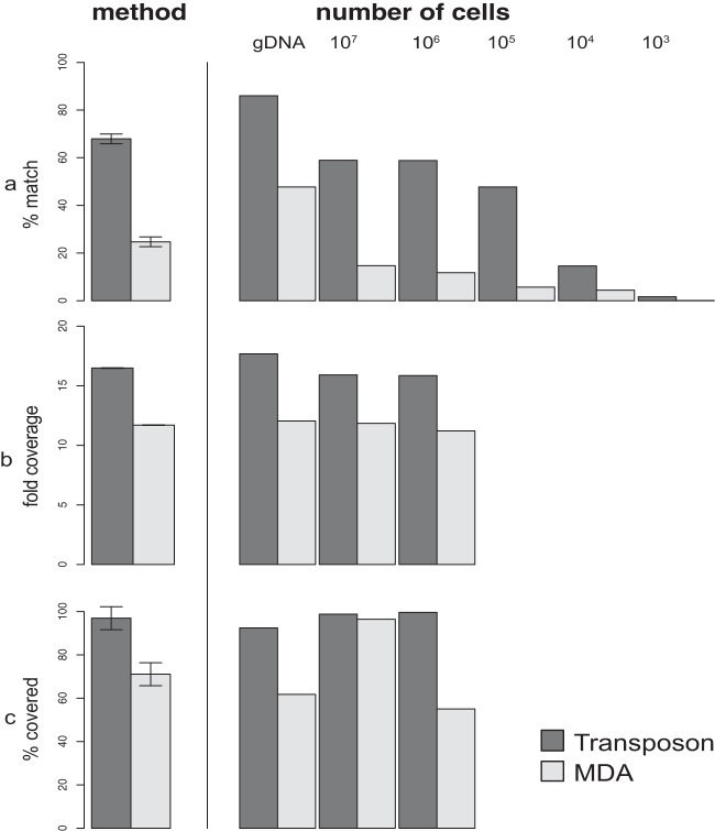 FIG 2