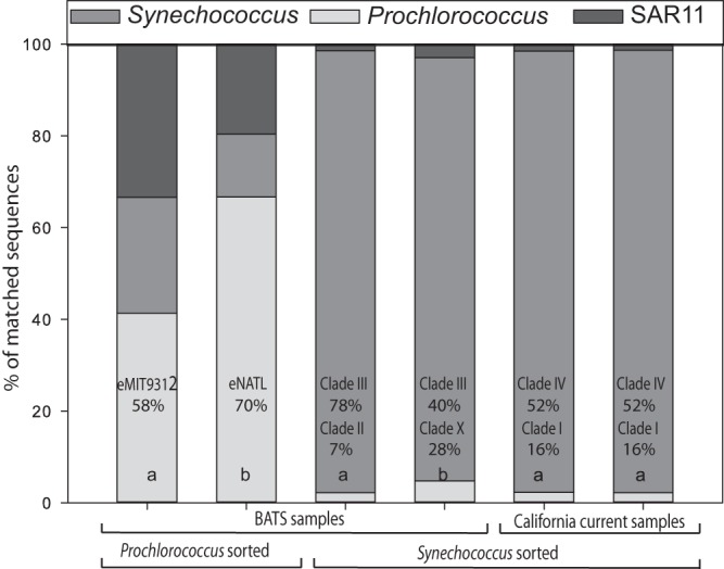 FIG 6