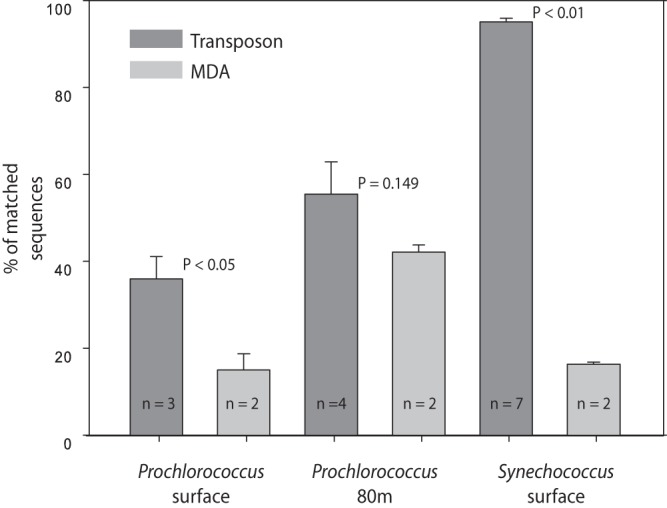 FIG 4