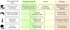 Fig. 2 |