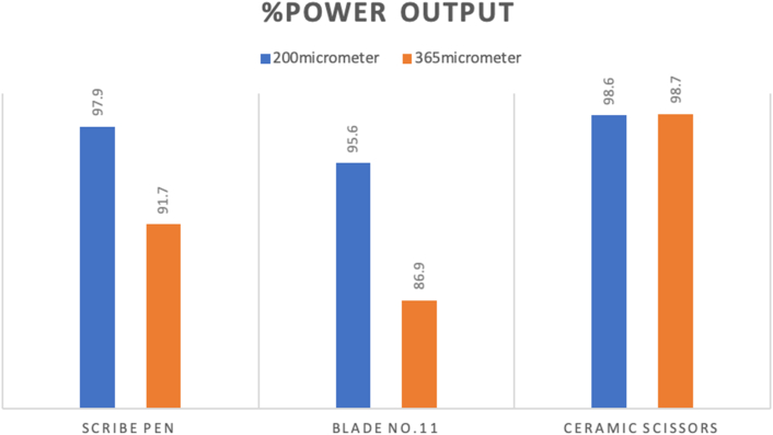 Figure 4