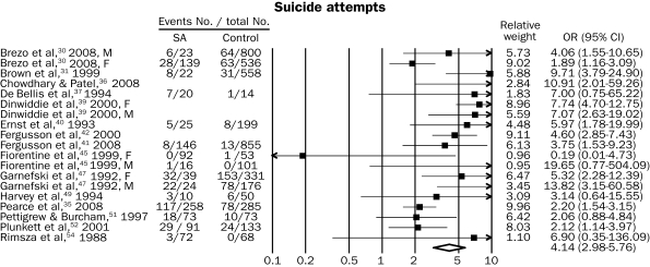 FIGURE 4.