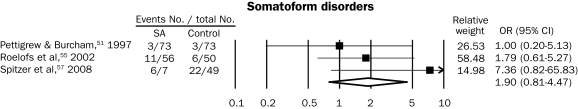 FIGURE 9.