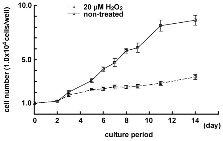 Figure 5.