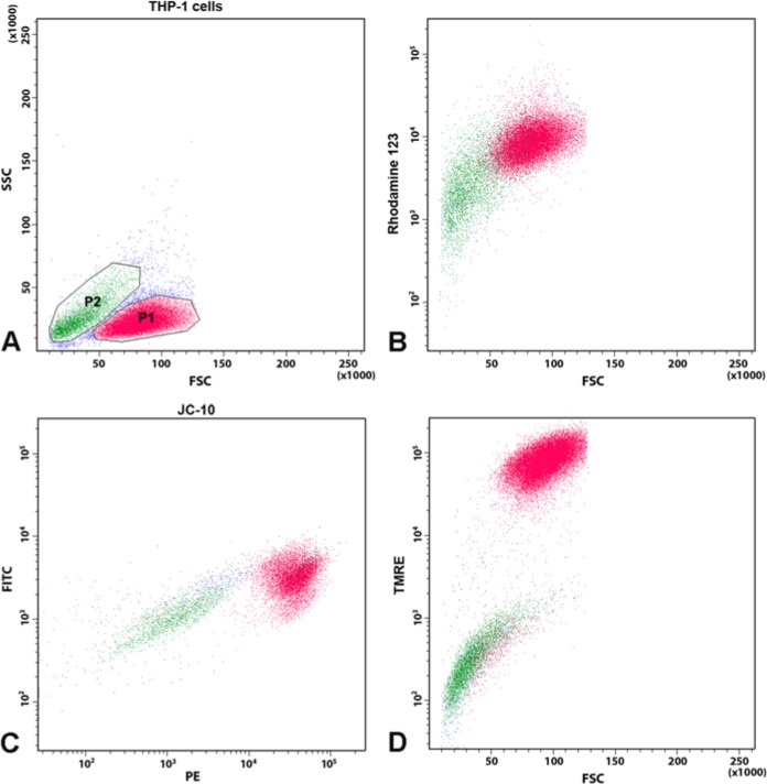 Figure 1.