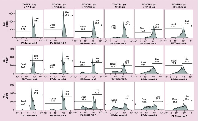 Figure 5. 