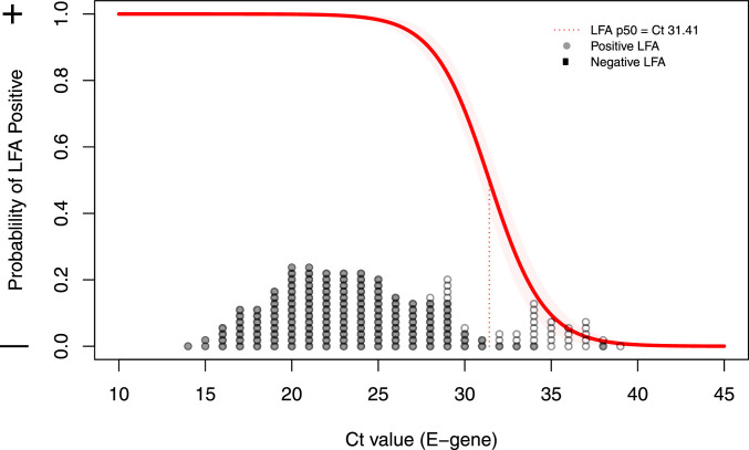 Fig. 2: