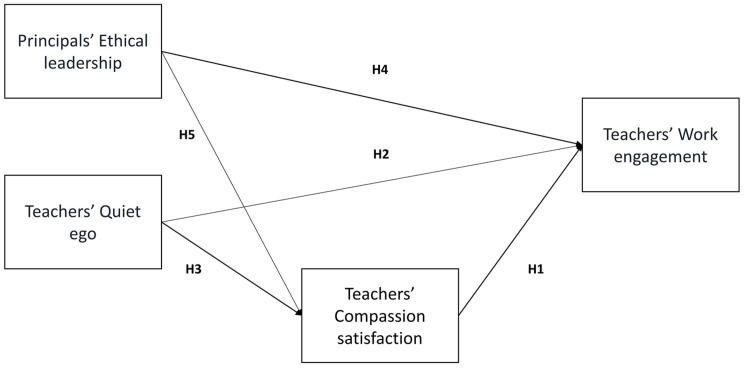 FIGURE 1