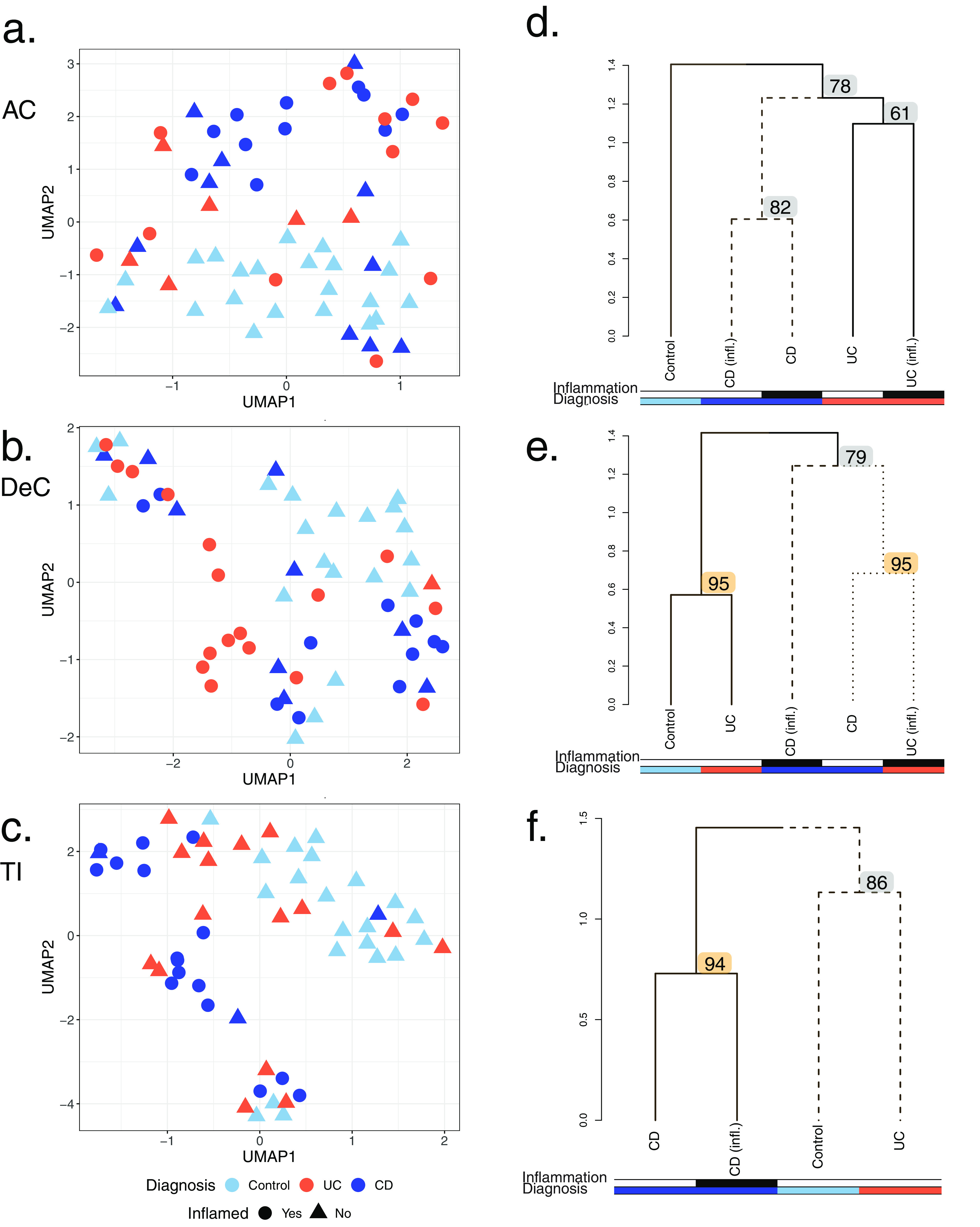 FIG 3