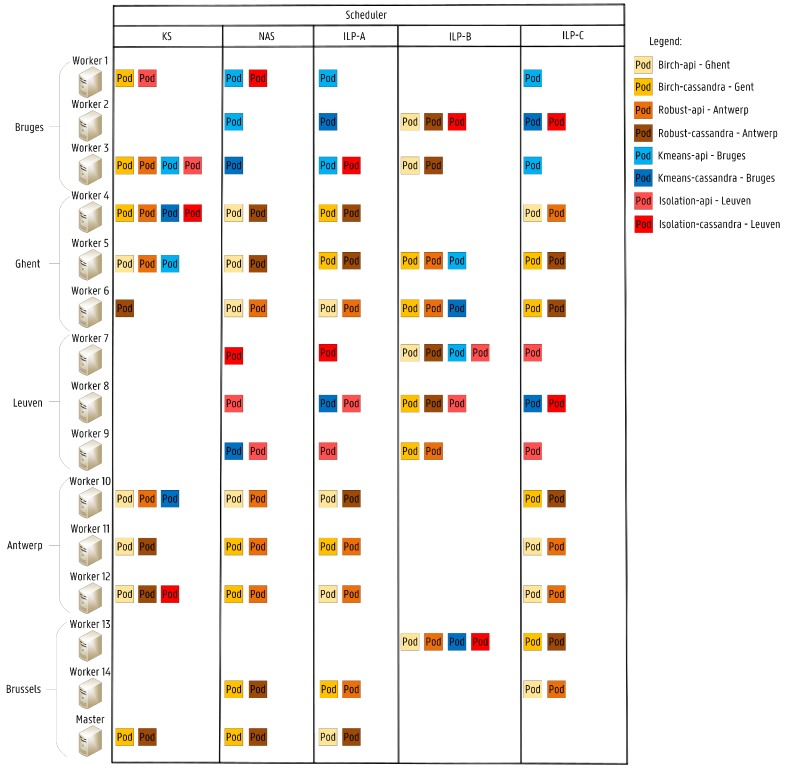 Figure 11