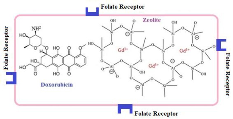 Figure1