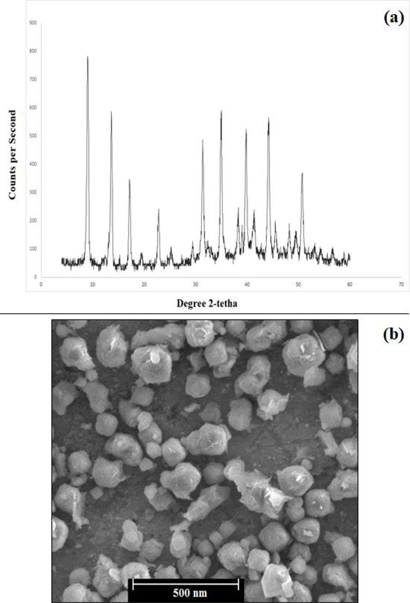 Figure2