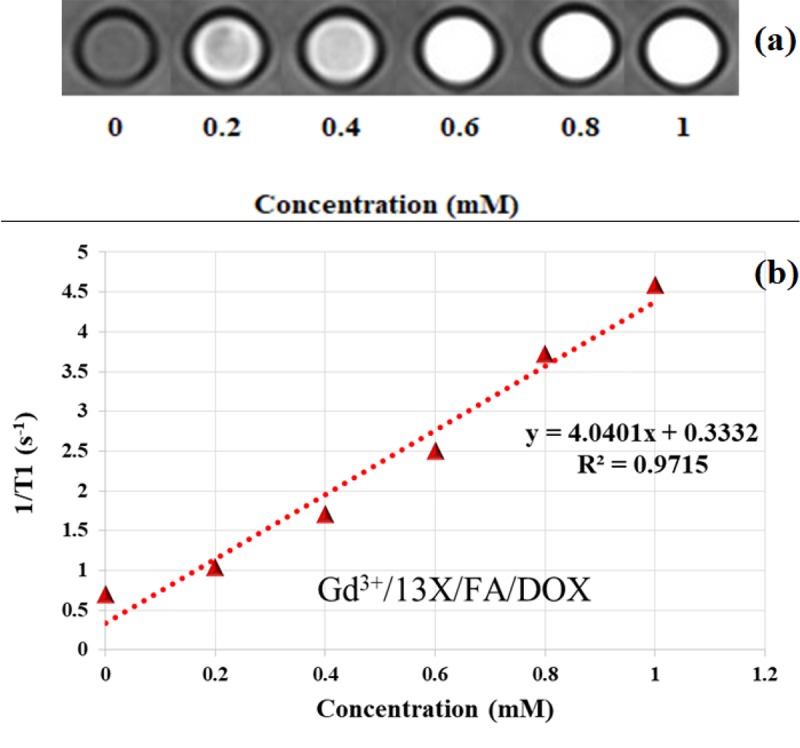 Figure4