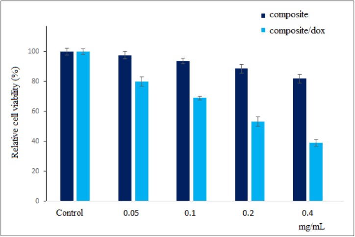 Figure3