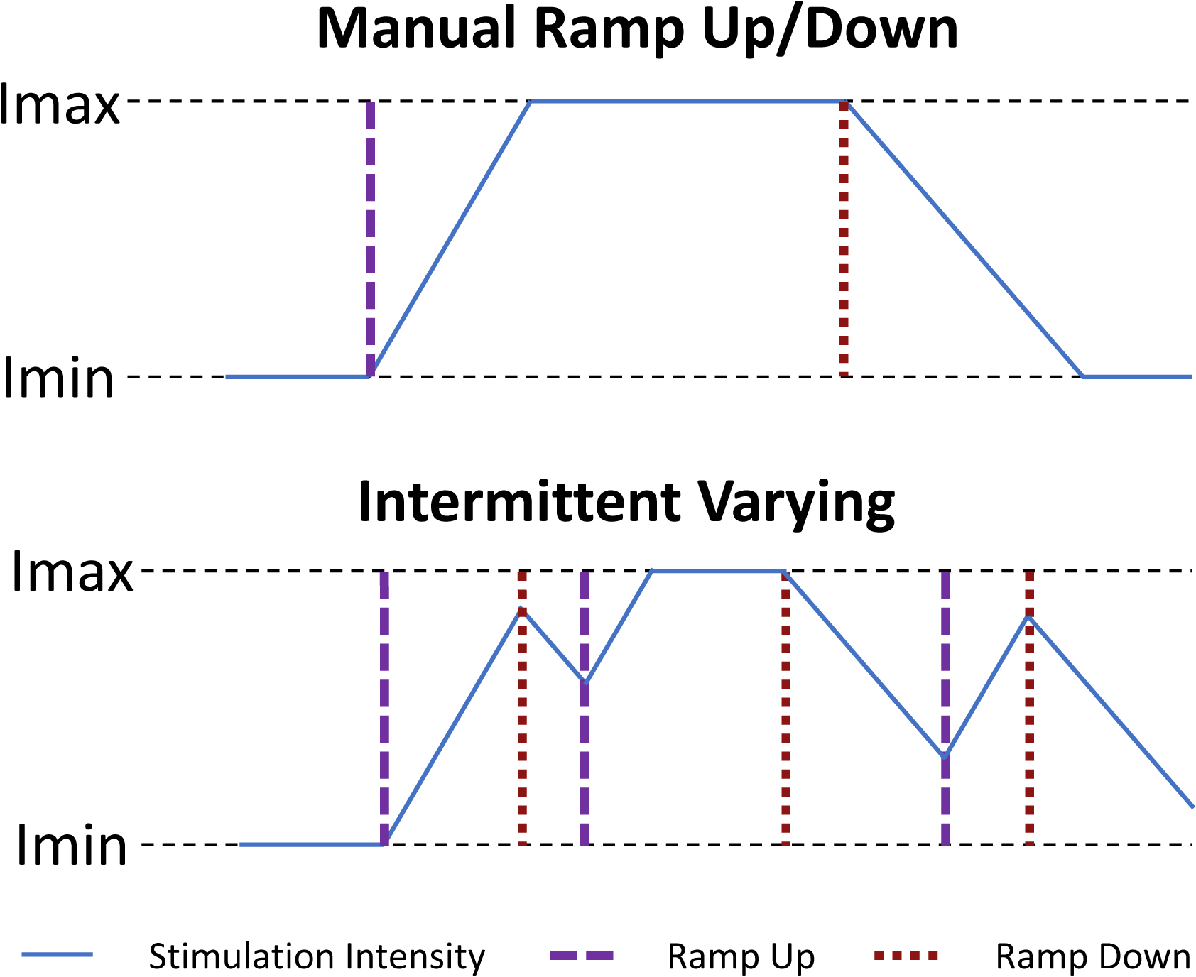 Figure 3: