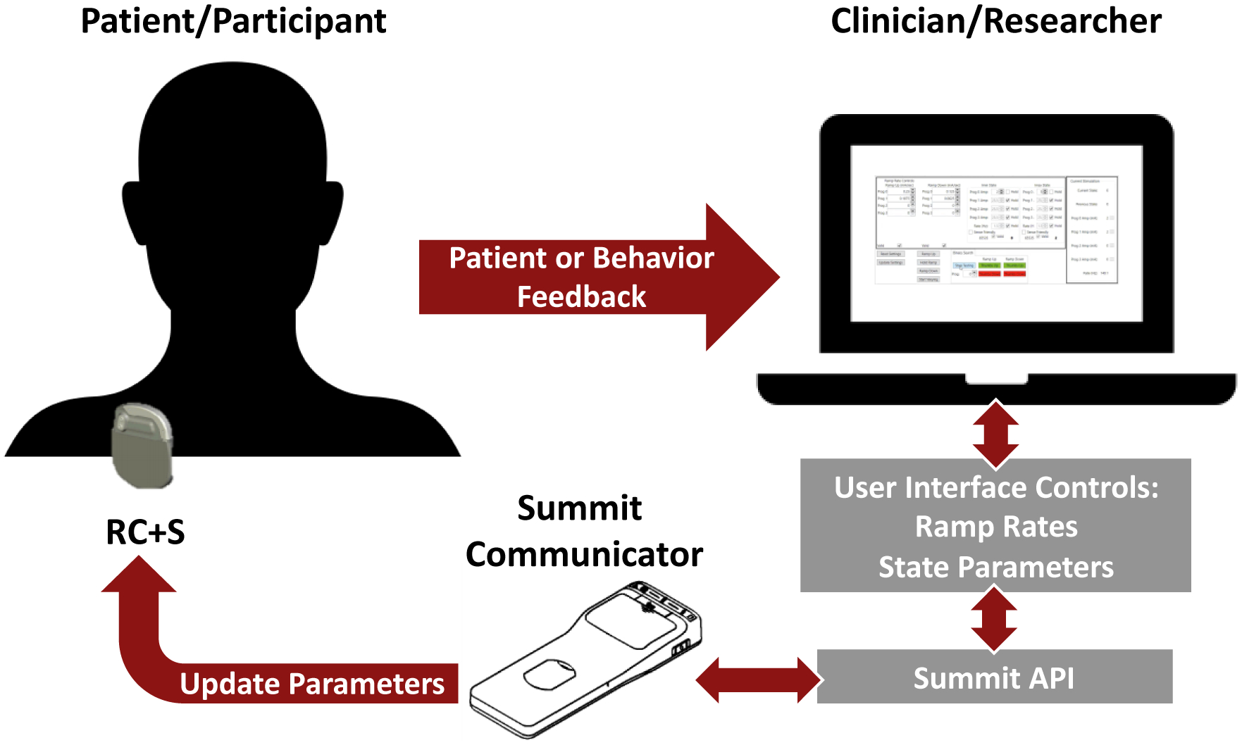 Figure 1: