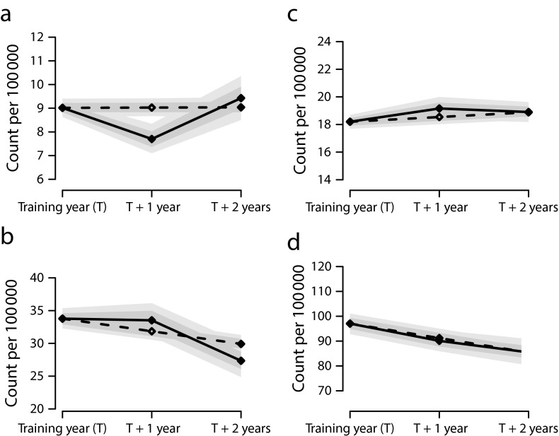 FIGURE 2—