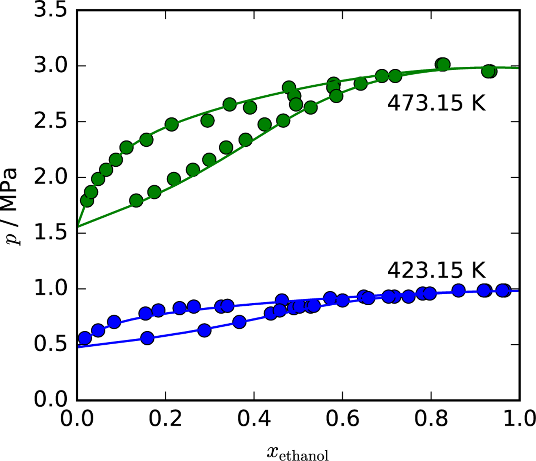 Figure 5: