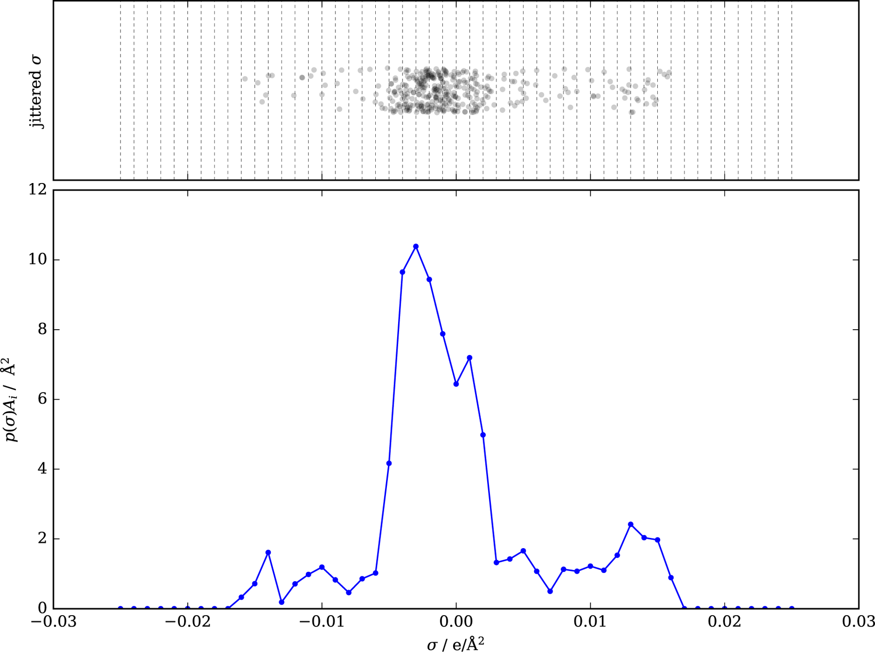 Figure 3: