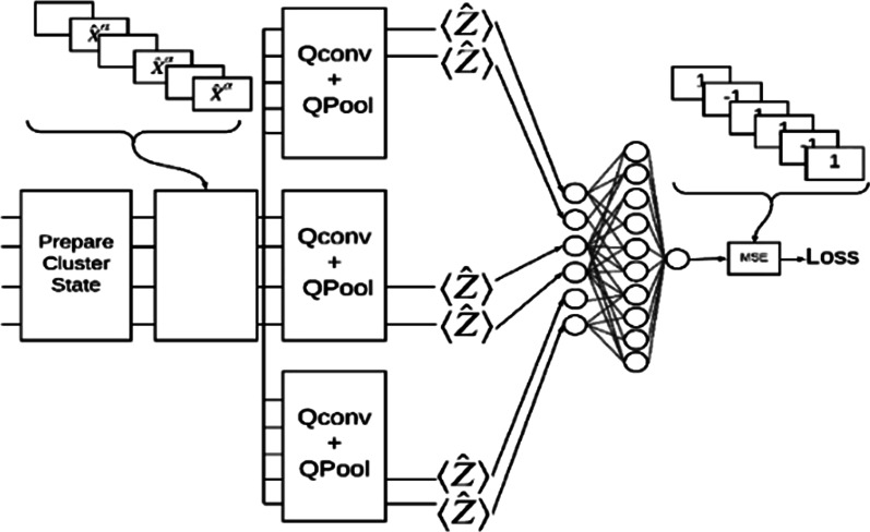 Fig. 5