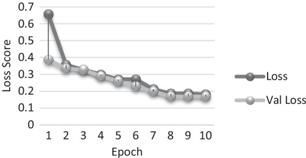 Fig. 8