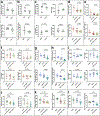 Extended Data Fig. 2:
