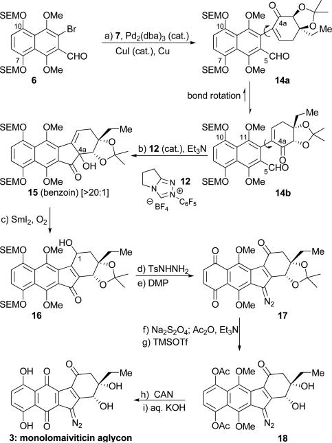 Scheme 3